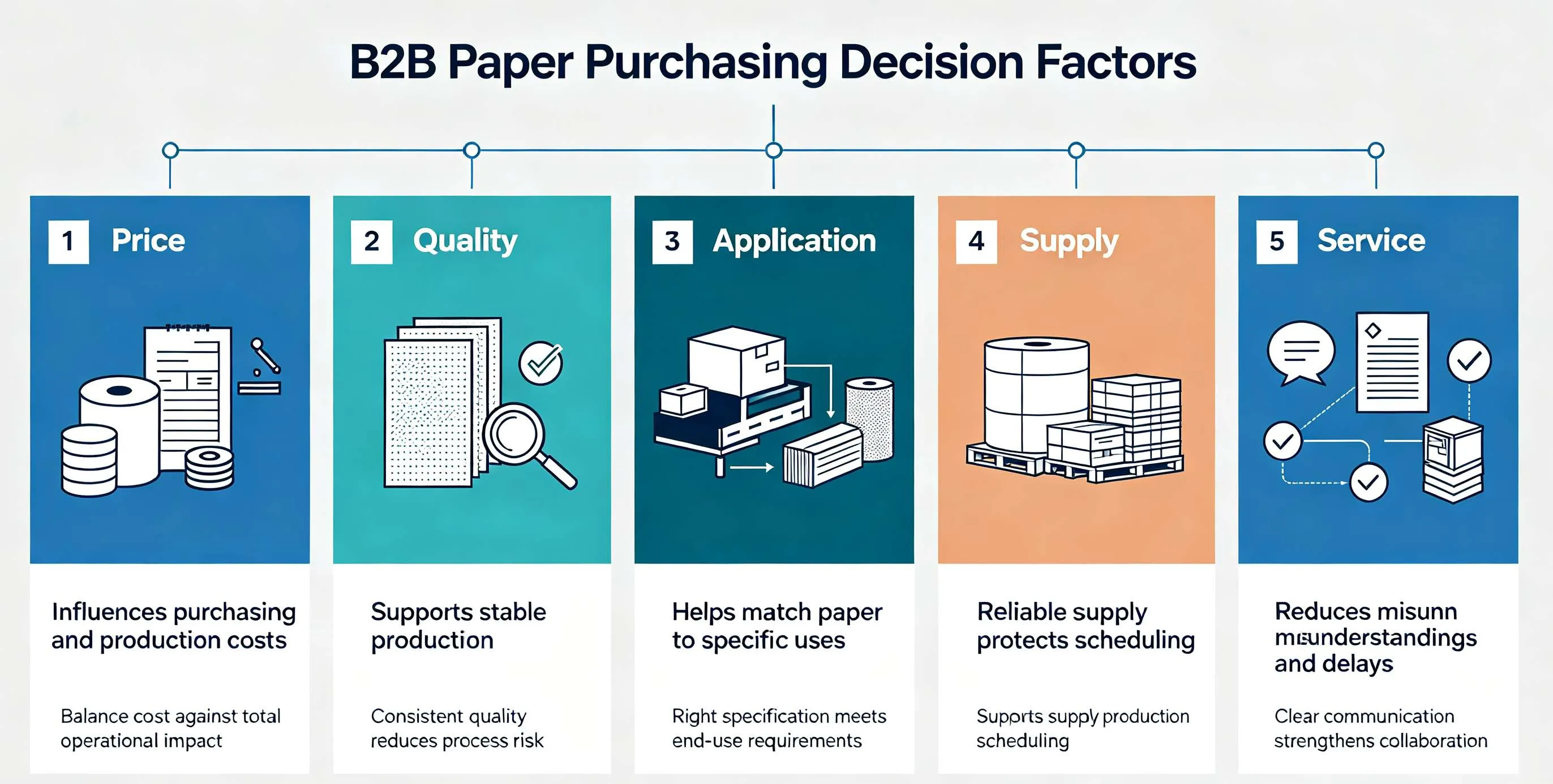 B2B Paper Purchasing Decision Factors.jpeg